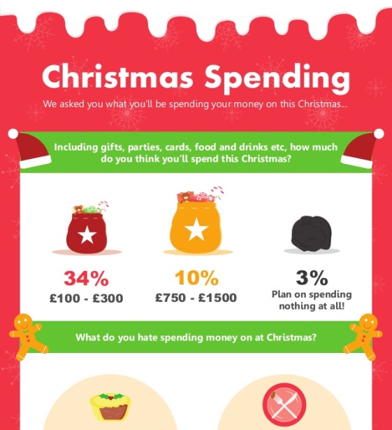 christmas spending 1