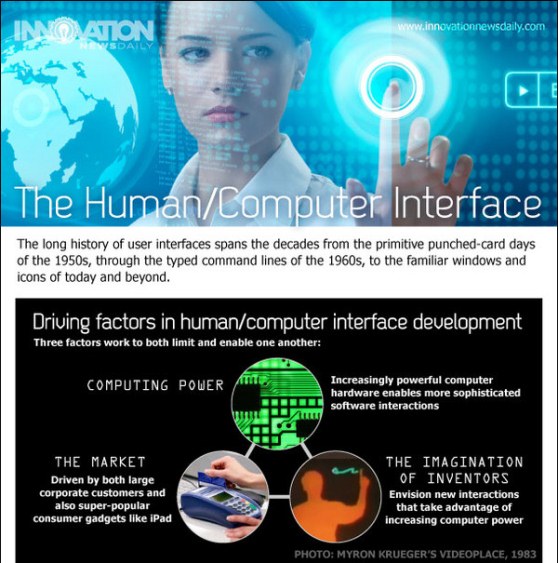 computer interface technology through the ages 1