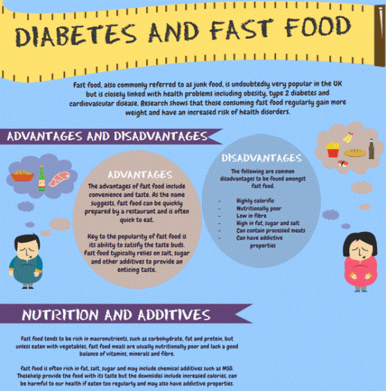 diabetes and fast food 1