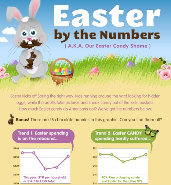 easter by the numbers 1