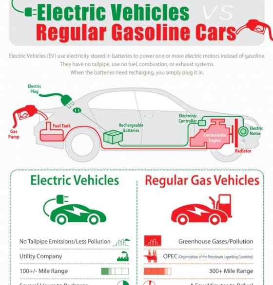 electric vehicles Vs regular gasoline cars 1