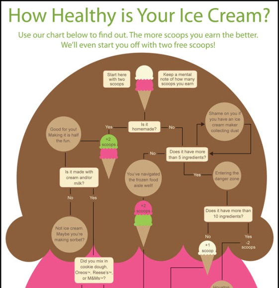 how healthy is your ice cream 1