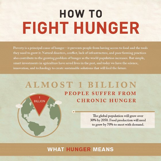 how to fight hunger 1