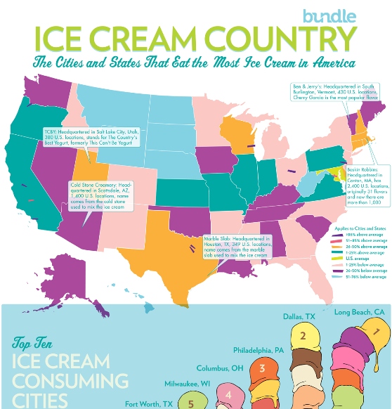 ice cream country  1