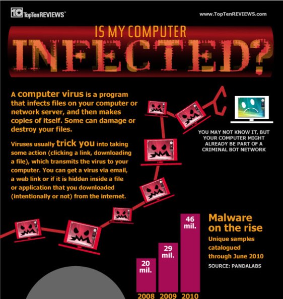 is my computer infected 1