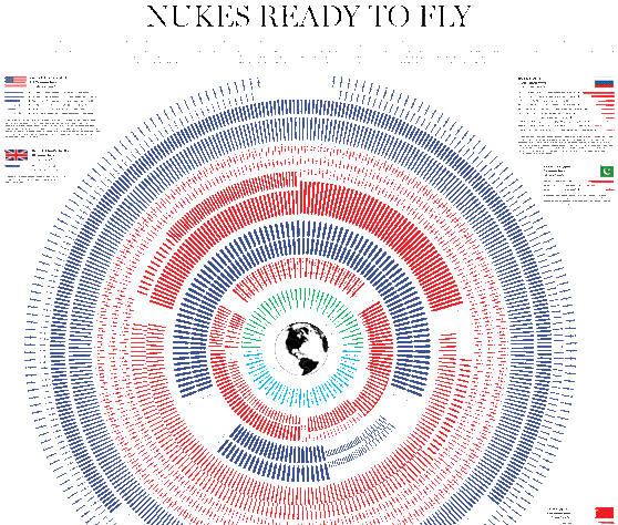 nukes ready to fly 1