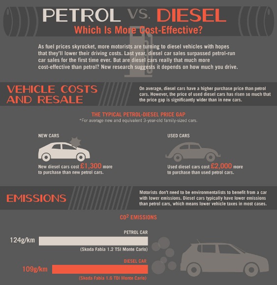 petrol vs diesel which is more cost effective 1