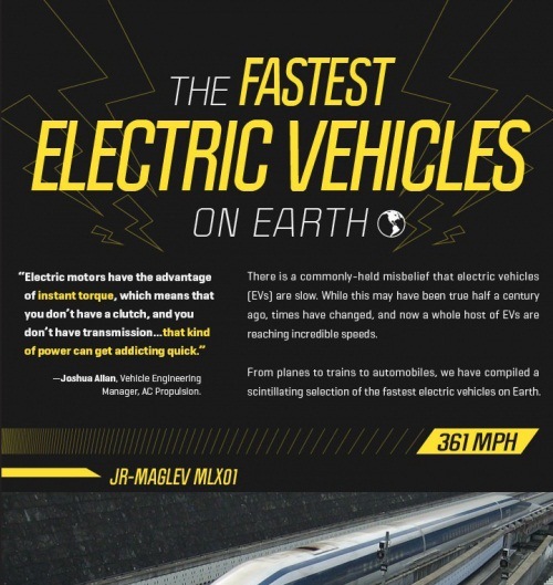 the fastest electric vehicles on earth 1