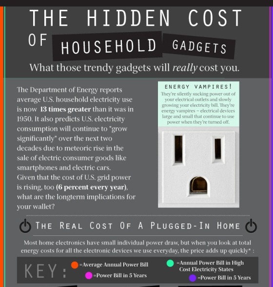 the hidden cost of household gadgets 1