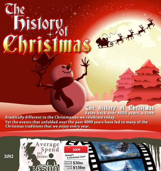 the history of christmas 1