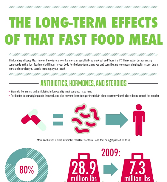 the long-term effects of that fast food meal 1