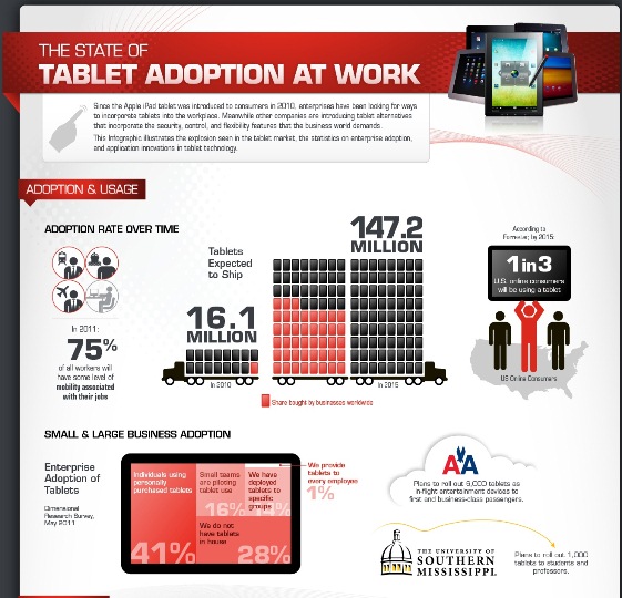 the state of tablet adoption at work 1