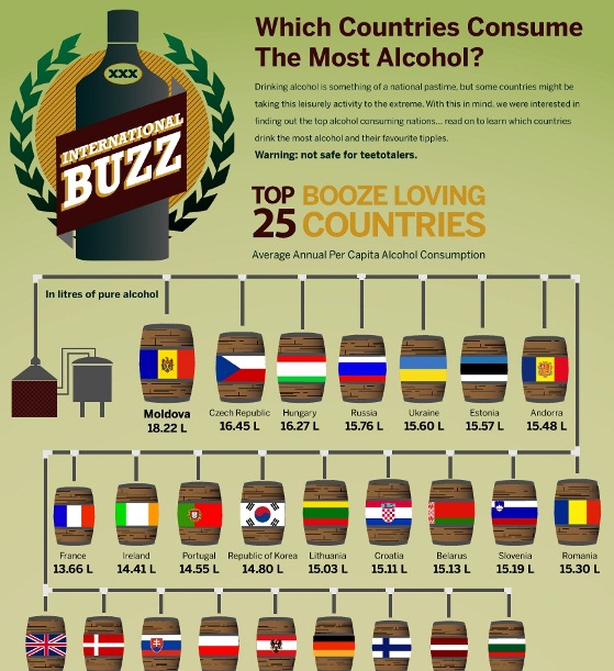 which countries consume the most alcohol 1