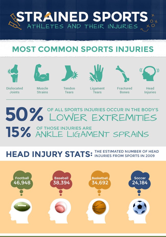 Injuries-in-Athletes