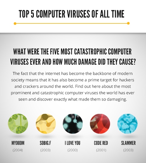 NortonVirusInfographic