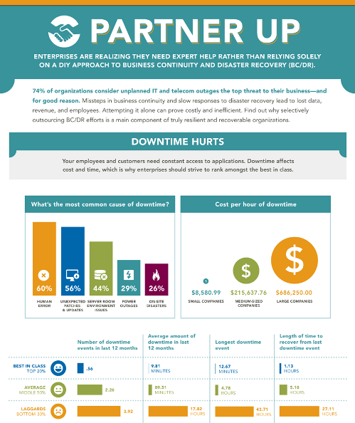 business-continuity-infographic-thumbnail-long