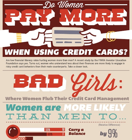 do women pay more when using credit cards 1