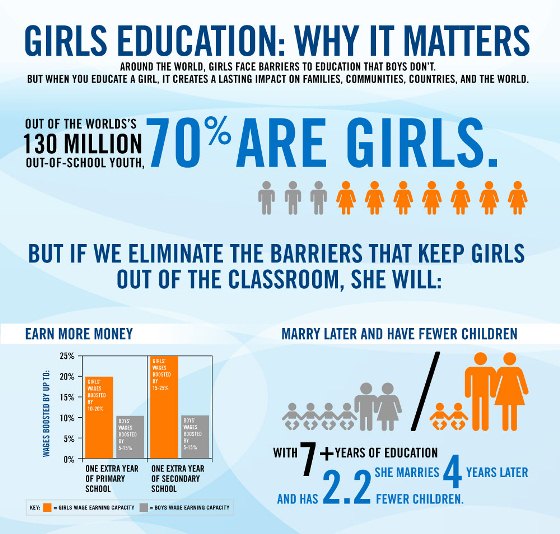 girls education why it matters 1
