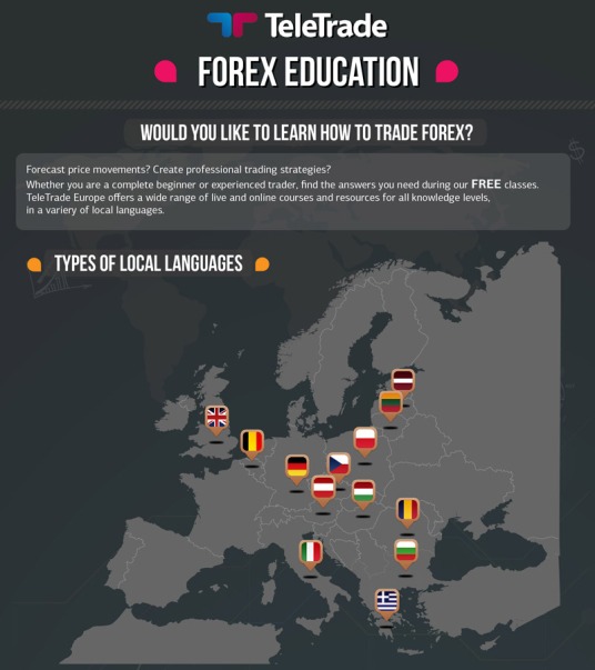 forex education