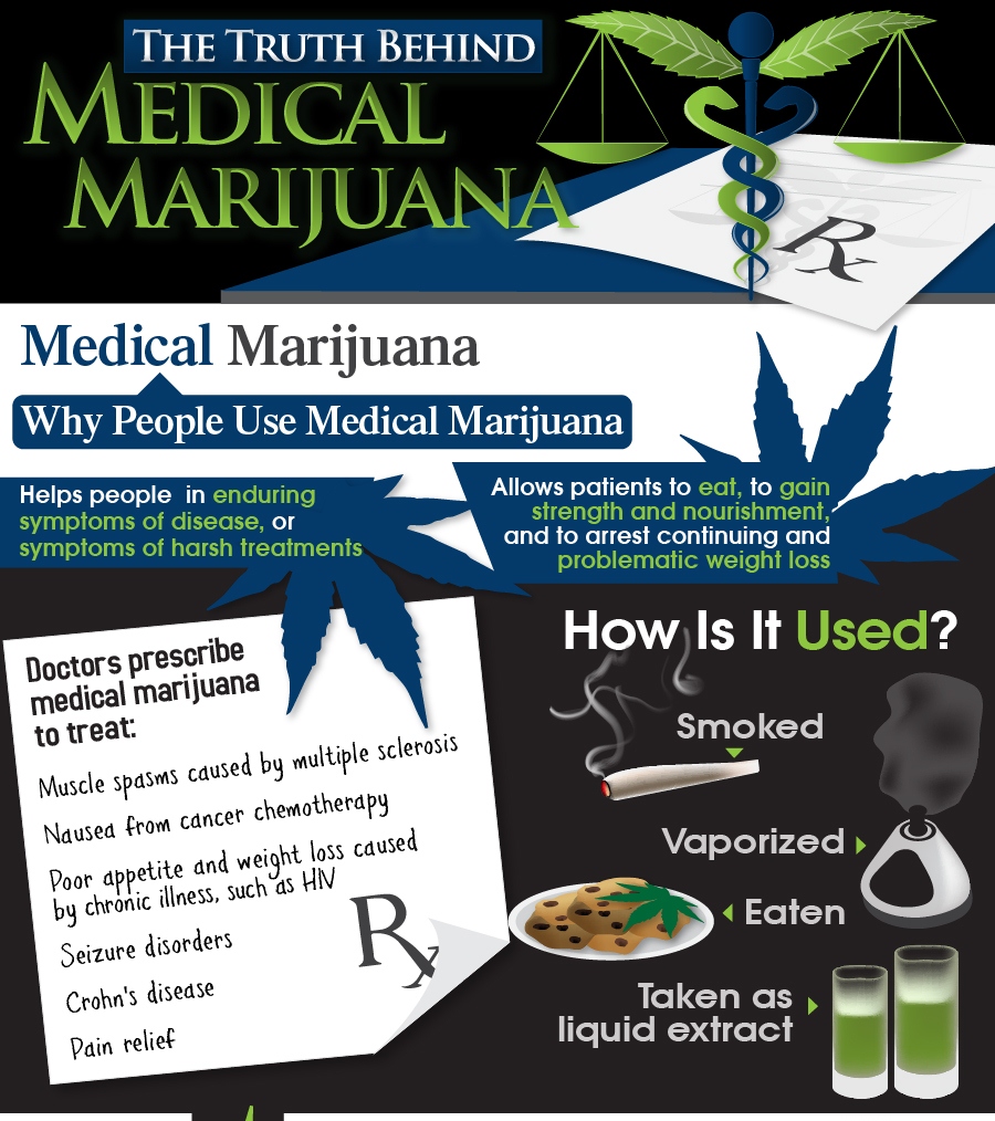 medical-marijuana-infographic