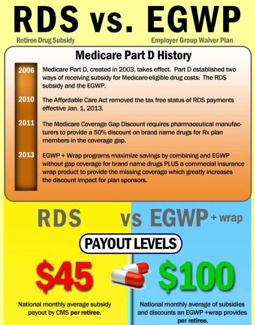 medicare