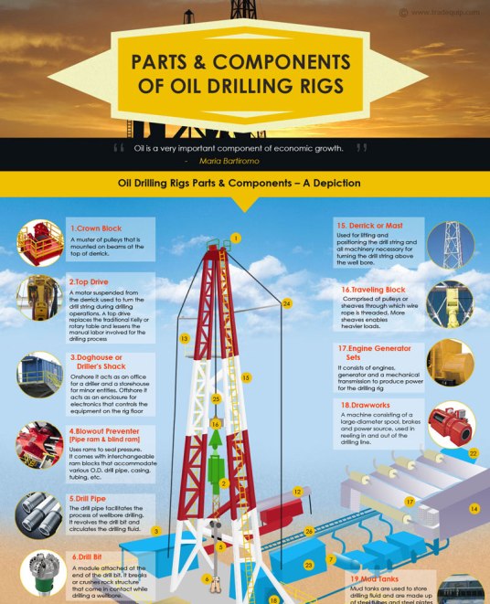 oil drilling