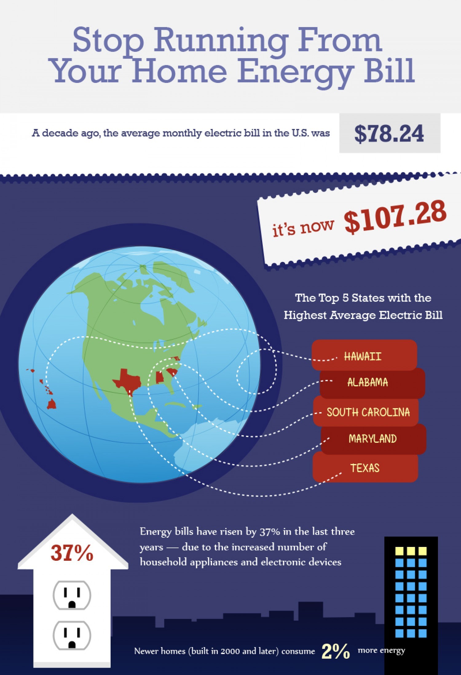 stop-running-from-your-home-energy-bill