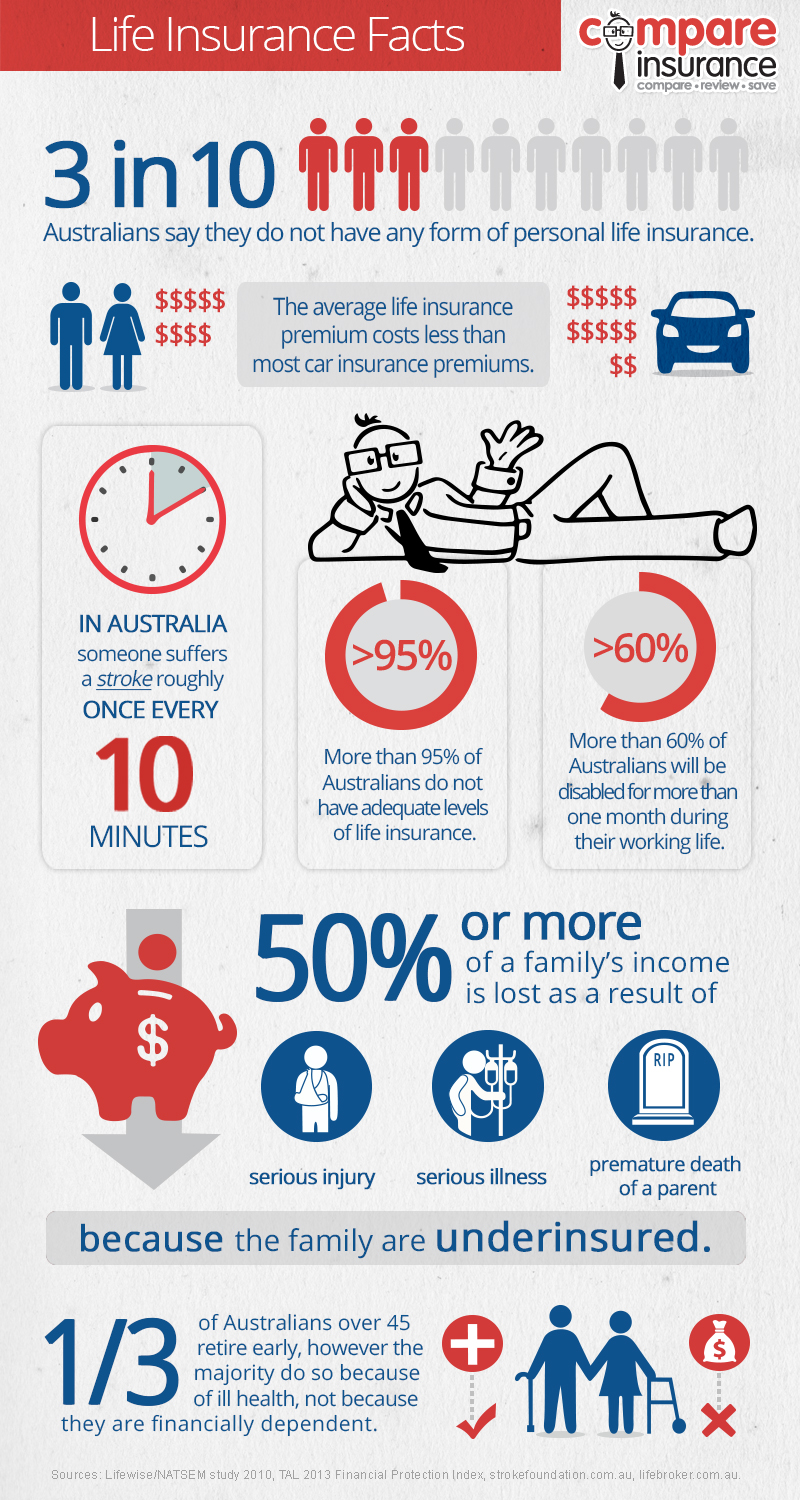 Life Insurance Facts Australia
