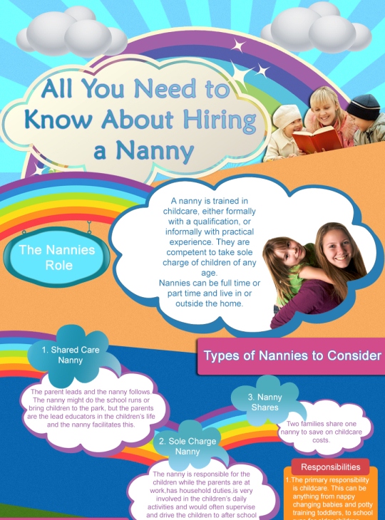 hiring nanny