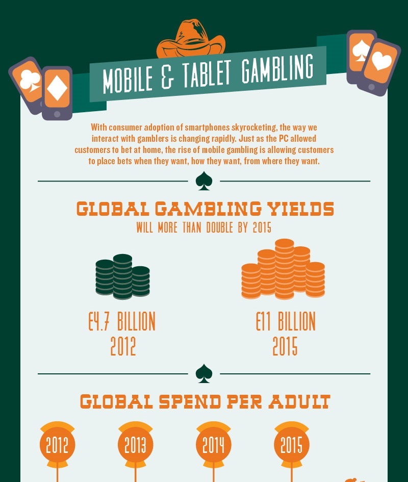 mobile_gambling
