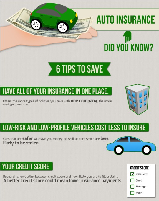 auto insurance know