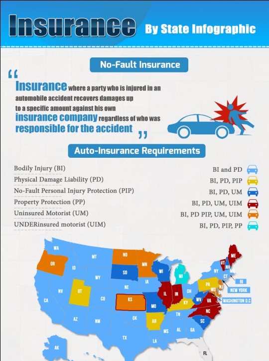 insurance by state