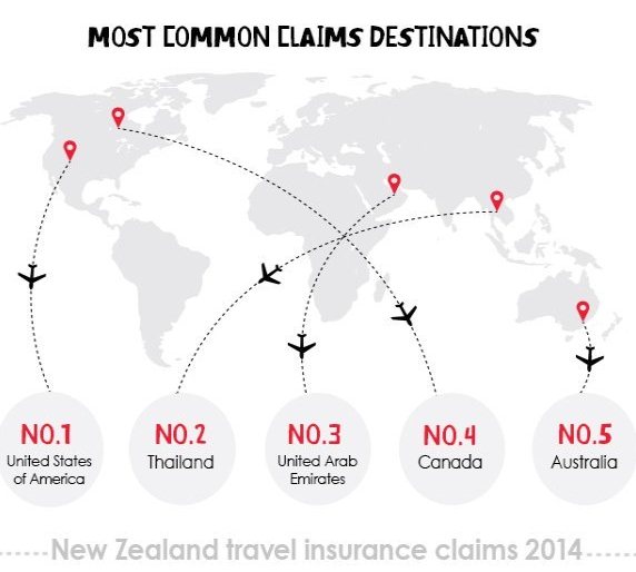 Common-claims-destinations