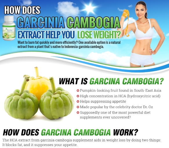 How_does_Garcinia_Cambogia_Extract_help_you_lose_weight