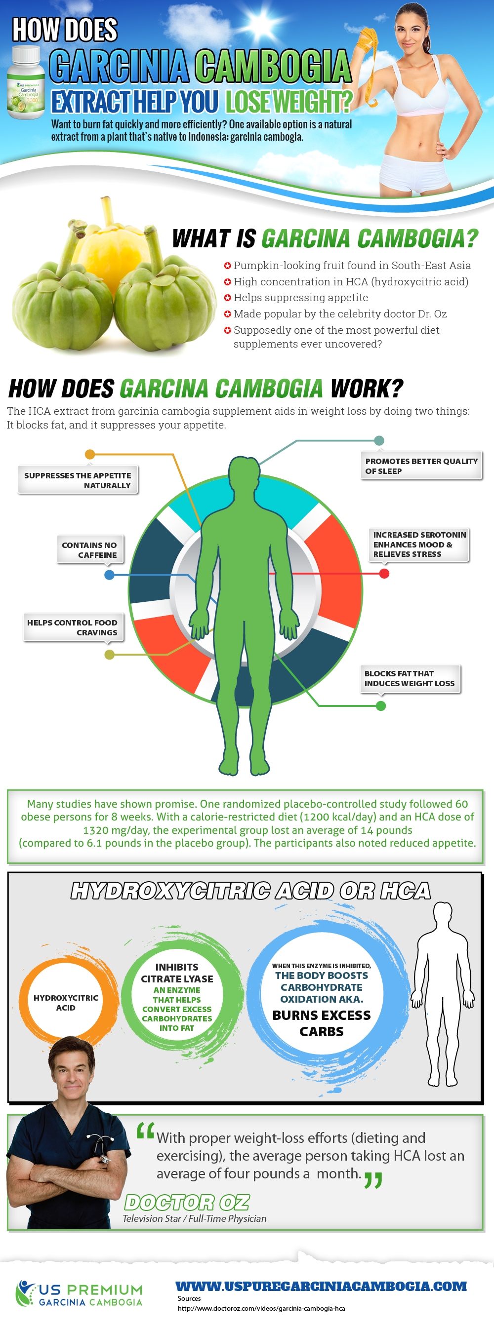 How Does Garcinia Cambogia Extract Helps In Reducing Weight how-does-garcinia-cambogia-extract-helps-in-reducing-weight