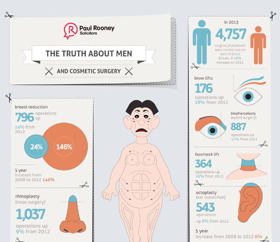 Truth-About-Men-And-Cosmetic-Surgery