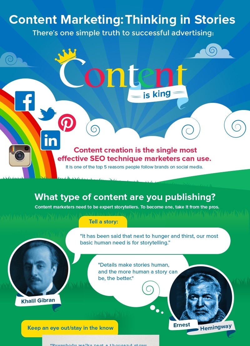 content marketing