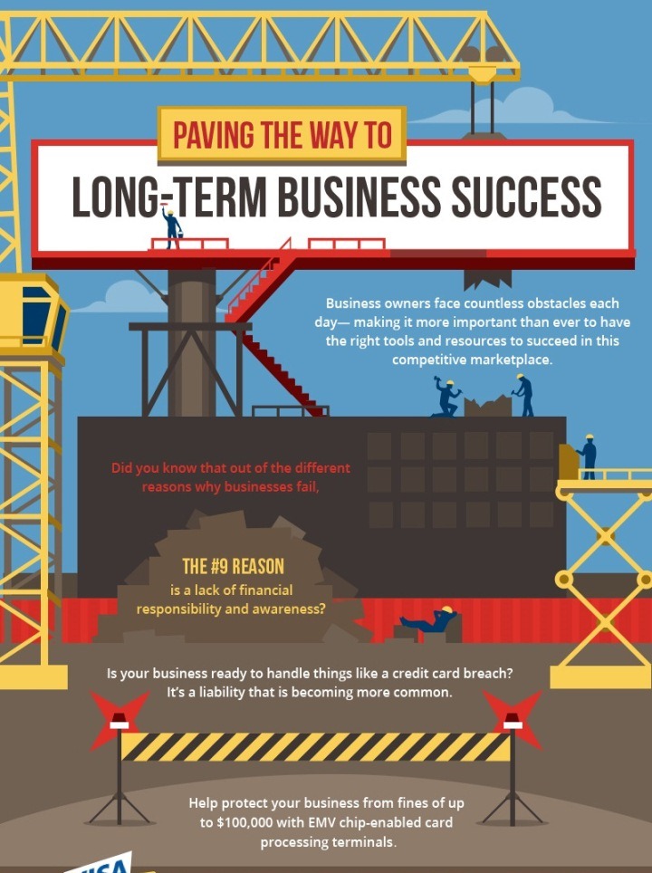  Long-Term-Business-Success