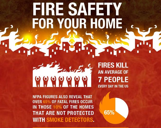 Fire Safety for your Home