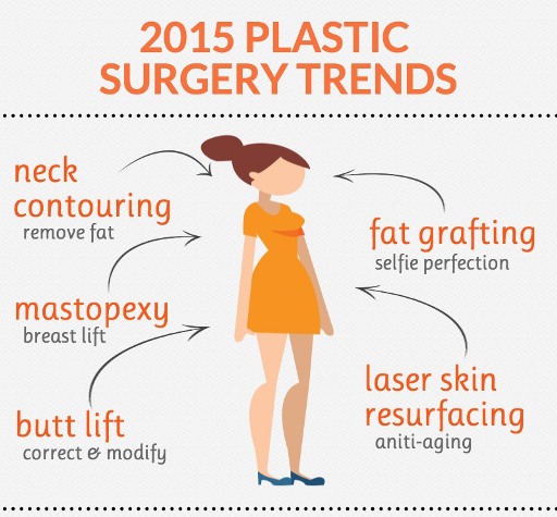 NLNL-Plastic-Surgery-trends-for-2015 -1