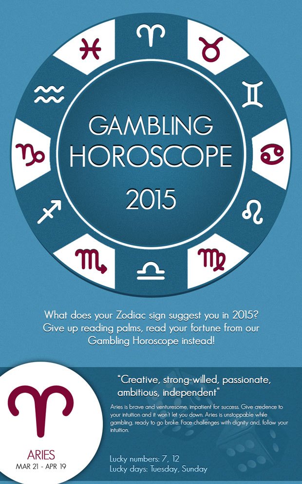 gambling-horoscope-2015-slotozilla