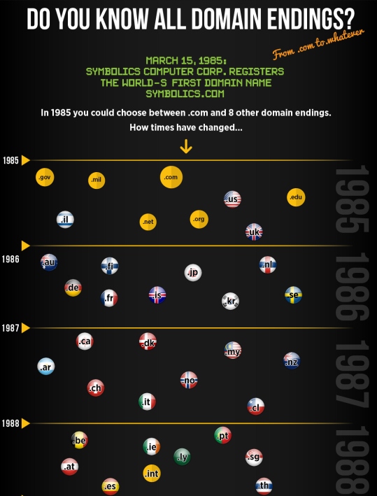 domain endings