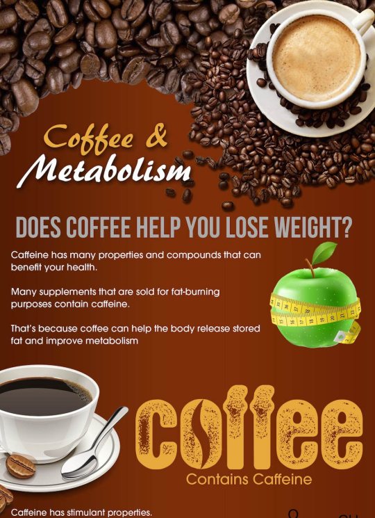 Keto Collagen Coffee Creamer Native Path 2 Weight loss: How black coffee will help you lose weight The Times of India