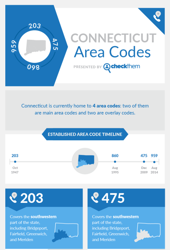 connecticut area codes