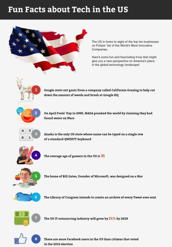 Cool and interesting facts about the USA