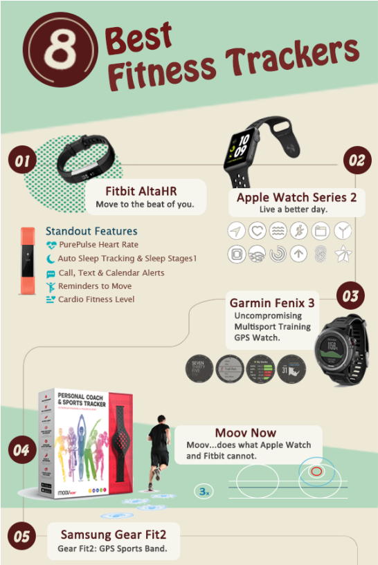 Fitness Trackers