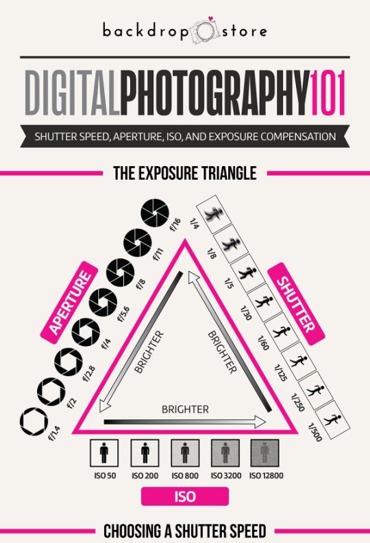 digital photography