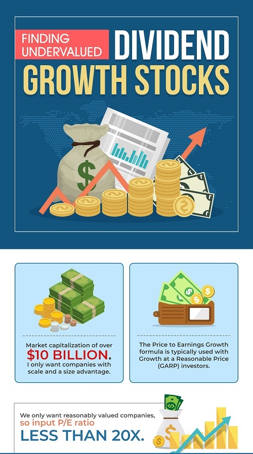 How-to-Screen-to-Dividend-Stocks-Infographic