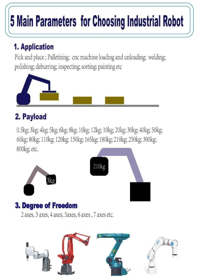 Choosing Industrial Robot 