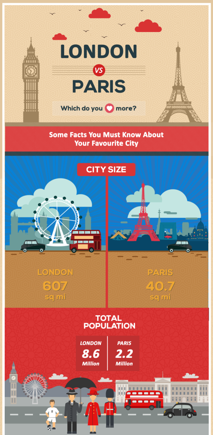 London-vs-paris